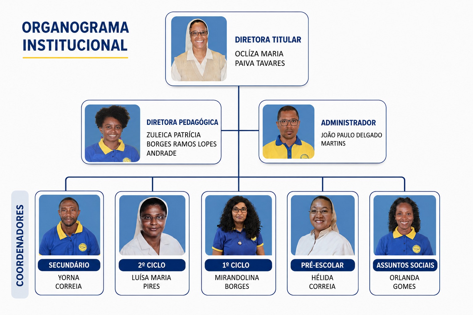 Organograma Institucional do Centro Educativo Miraflores